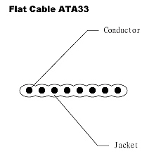  Flat Cable - ATA33